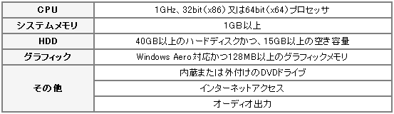 Windows Vista Home Premium（ホームプレミアム） の推奨システム要件